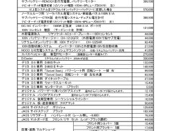 デリカD:5　価格表　車中泊　テント　改造　便利　アウトドア