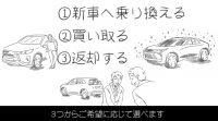 ①新車へ乗り換える　②買い取る　③返却する